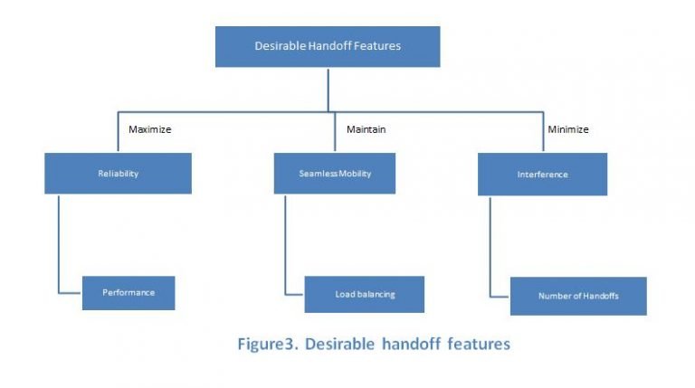 Desirable handoff features